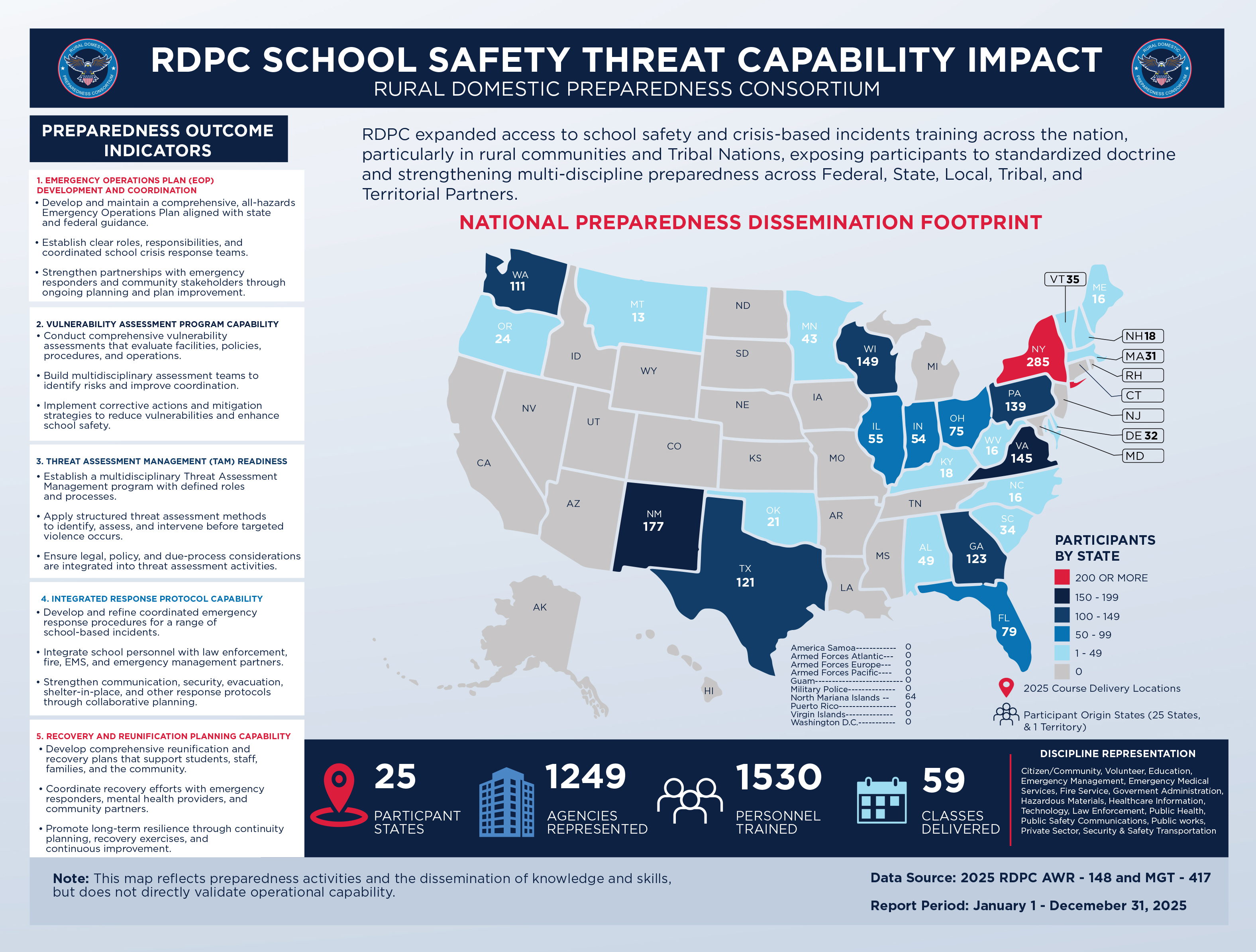 RDPC School Safety Impact Map