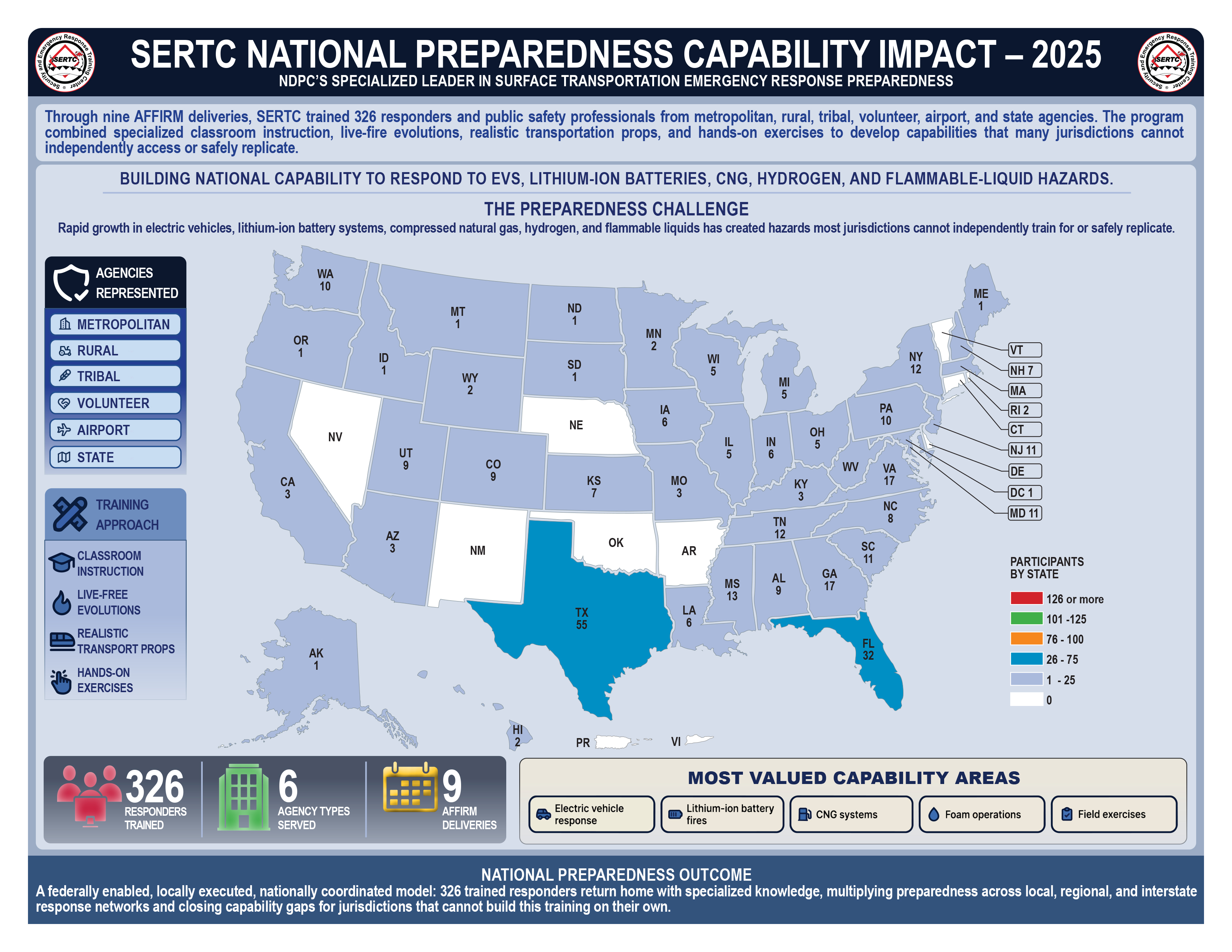 2025 Capability Impact Map