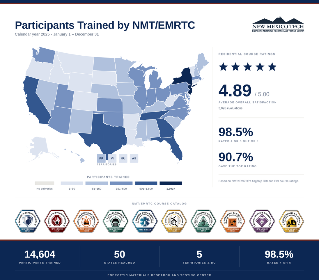 Participants Trained by NMT/EMRTC